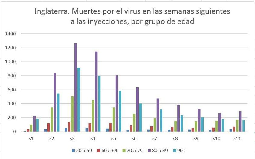 muertes_tras_la_injecciones_vacunales_uk.png