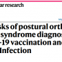 apparent_risks_of_pots_postural_orthostatic_tachycardia_syndrome_diagnoses_after_covid-19_vaccination_and_sars-cov-2_infection.png